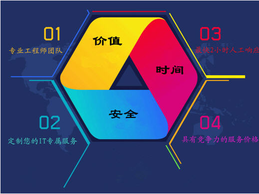 藍訊IT維保外包服務